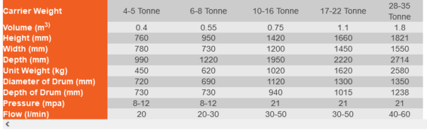 Hardlife - Hydraulic Screening Bucket   4 - 35 Ton - Image 3