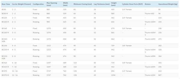 JB Equipment - Excavator Forestry Log Grab - Image 4