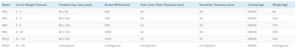 JB Equipment - Excavator Riddle Buckets - Image 4