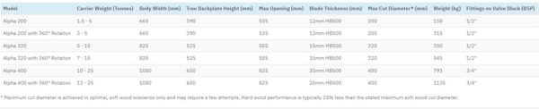 JB Equipment - Tree Shears - Image 2