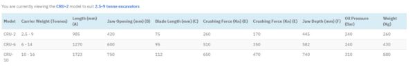 JB Equipment - Concrete Crusher & Pulverisers - Image 3